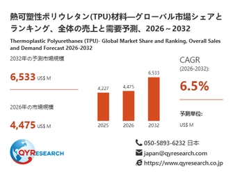 熱可塑性ポリウレタン(TPU)材料市場規模予測：2032年には6533百万米ドルに到達へ