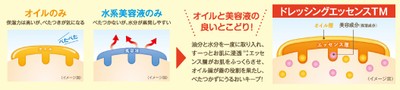 オリジナルレシピの2層オイル美容液②