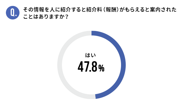 その情報を人に紹介すると紹介料(報酬)がもらえると案内されたことはありますか?
