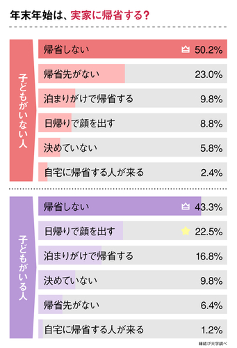 12月22日〜12月23日のアンケート結果