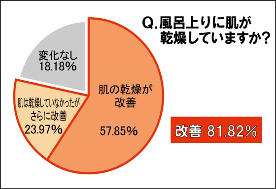 丸の内のOL 106名 アンケート