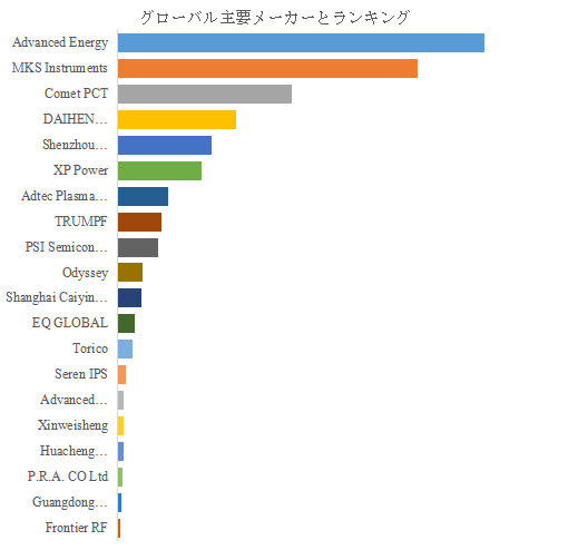 図.   世界のRF・DC・RPS電源修理市場におけるトップ29企業のランキングと市場シェア（2025年の調査データに基づく；最新のデータは、当社の最新調査データに基づいている）