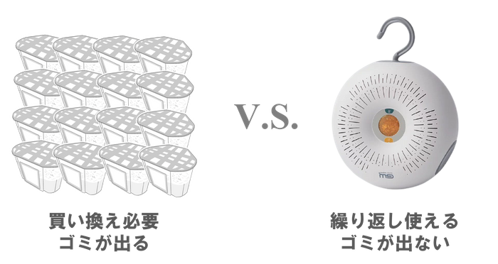 買い換えの手間が減ってお財布にも環境にも優しい