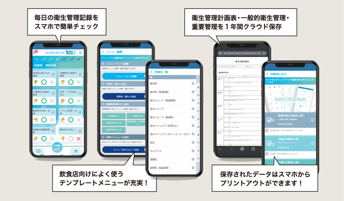ハサップベルの機能