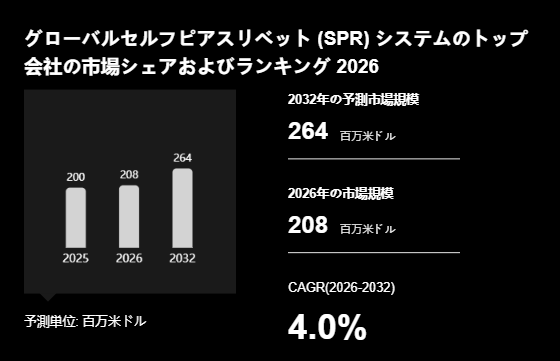 上記の図表／データは、YHResearchの最新レポート「グローバルセルフピアスリベット (SPR) システムのトップ会社の市場シェアおよびランキング 2026」から引用されています。