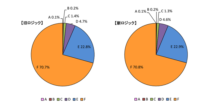 倒産判別力