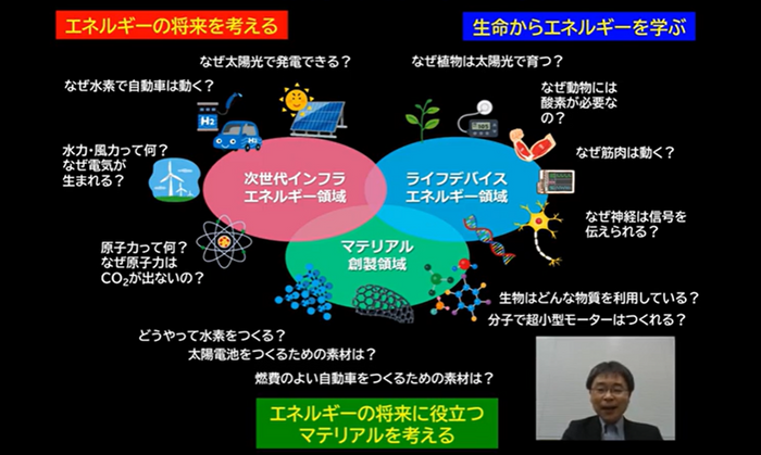 オンデマンド配信で実施した「第3回近畿大学エネルギーフォーラム」の様子