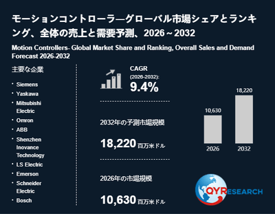 上記の図表/データは、QYResearchの最新レポート「モーションコントローラ―グローバル市場シェアとランキング、全体の売上と需要予測、2026~2032」から引用されています。