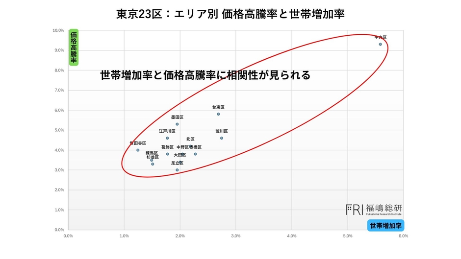 出典:福嶋総研