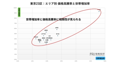 出典:福嶋総研