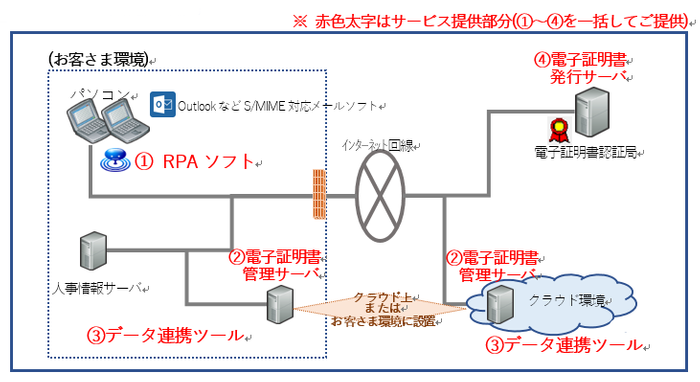 サービスご提供イメージ