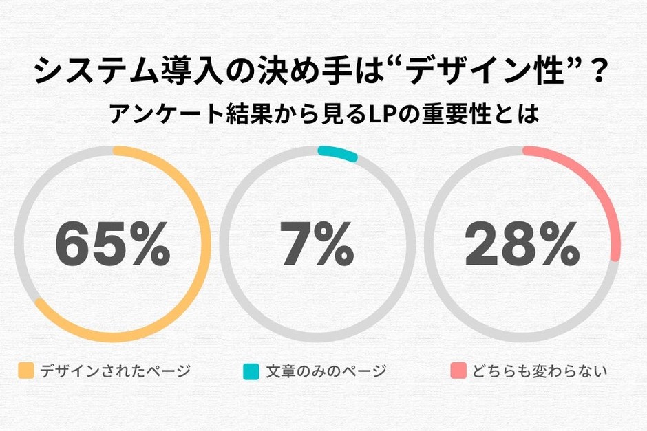 全体のアンケート調査結果