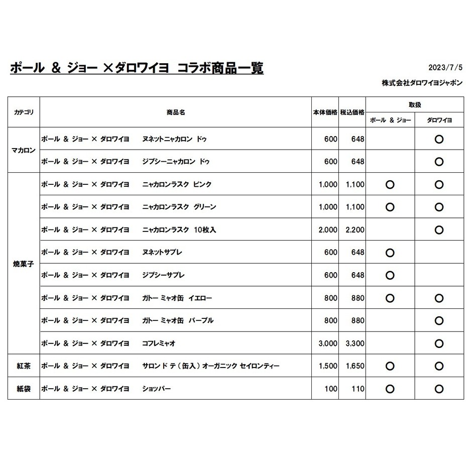 ポール ＆ ジョー×ダロワイヨ取扱商品一覧
