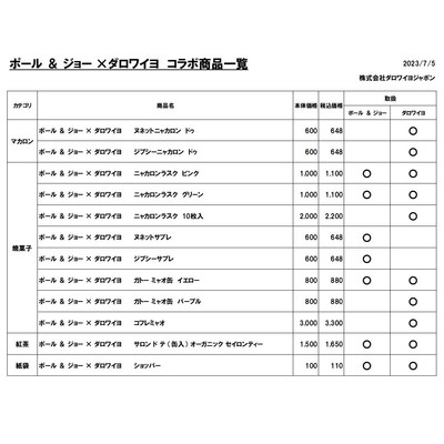 ポール ＆ ジョー×ダロワイヨ取扱商品一覧