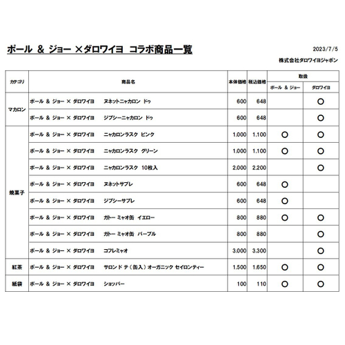 ポール ＆ ジョー&times;ダロワイヨ取扱商品一覧