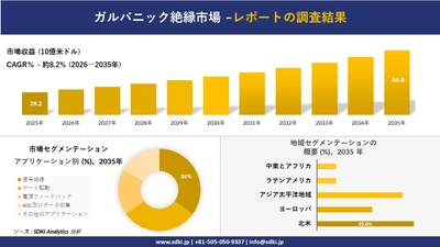 ガルバニック絶縁市場 傾向、需要、成長分析、および2026－2035年の予測