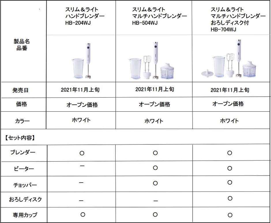 製品一覧表