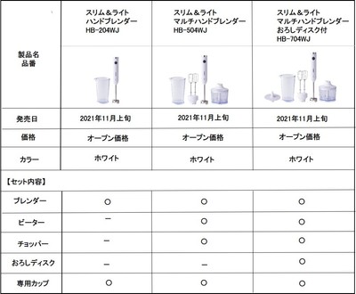 製品一覧表