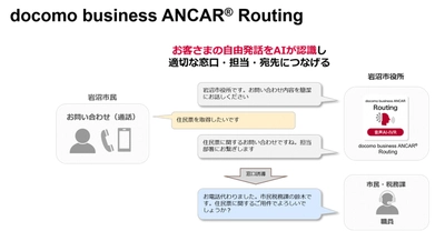 「docomo business ANCAR(R) Routing」を宮城県岩沼市役所に導入