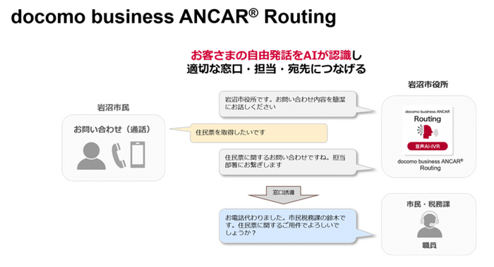 本サービスの利用イメージ