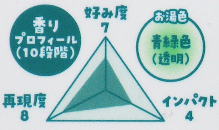 香りプロフィール仏様