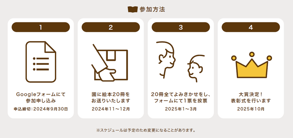 「園児さんと先生でえらぶ!よみきかせ絵本部門」選考の流れ