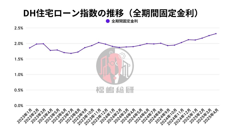 出典：福嶋総研