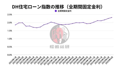 出典：福嶋総研