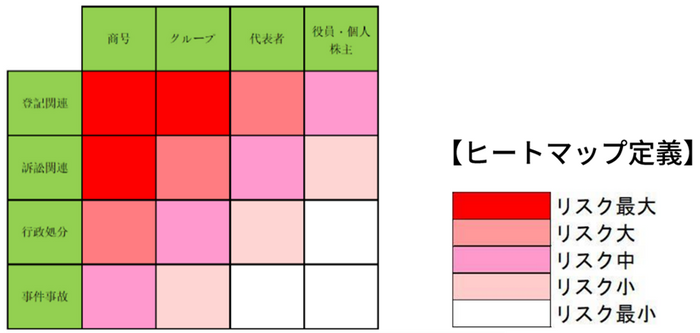 コンプラチェックレポートのヒートマップ(イメージ)
