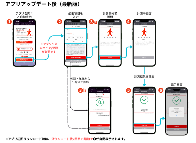 「歩行速度パーソナライズ機能」利用方法