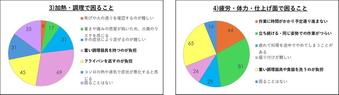 アンケート結果(2)