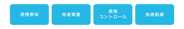 共感スキル 4つの因子