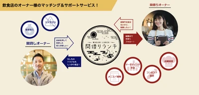 ミールキット使用の日本初・シェア店舗レストラン「間借りランチ」 　誰でも飲食オーナーになれる仕組みでサービス開始