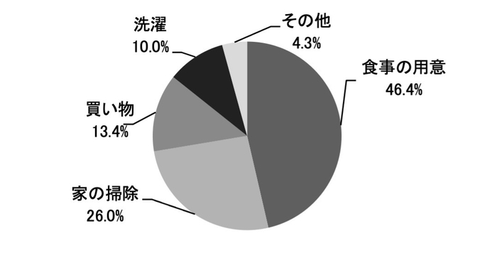 【もらう人】 母の日に、どんなお手伝いをしてもらえると嬉しいですか?_日比谷花壇