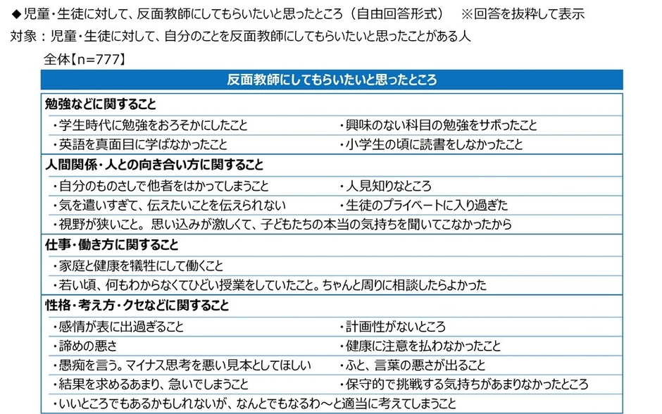 反面教師にしてもらいたいところ