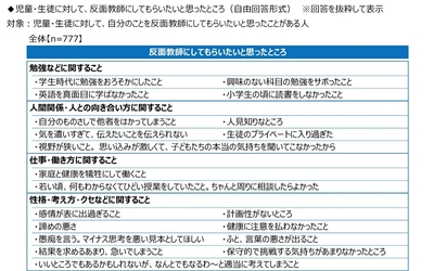 反面教師にしてもらいたいところ