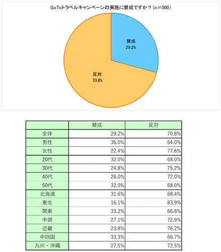 図表A