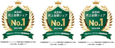 マクニカ、自社開発ソリューション「Macnica Attack Surface Management」がデロイト トーマツ ミック経済研究所による調査において3年連続第1位を獲得