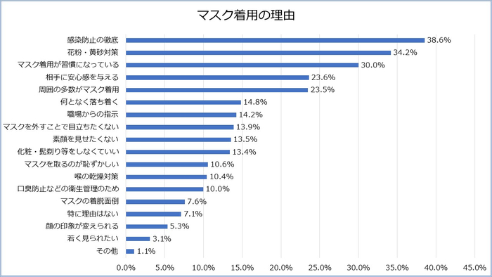 グラフ6