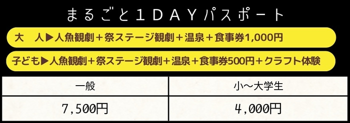 まるごと1DAYパスポート料金