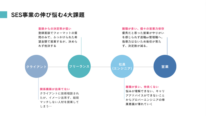 抜粋:『SESスキル講義』ACWEB説明提案資料_2023
