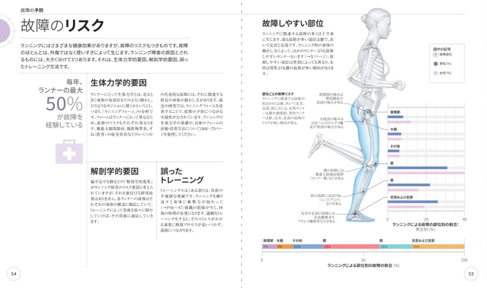 故障の予防　故障のリスク