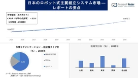 日本のロボット翼組立システム市場調査の発展、傾向、需要、成長分析および予測2026-2035年