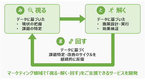 みとま　概要
