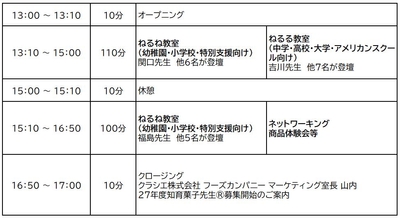 ※スケジュール・認定者数は変更になる場合もございます。
