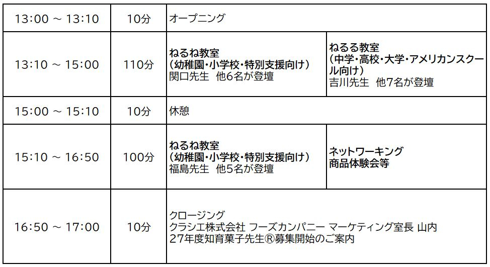 ※スケジュール・認定者数は変更になる場合もございます。