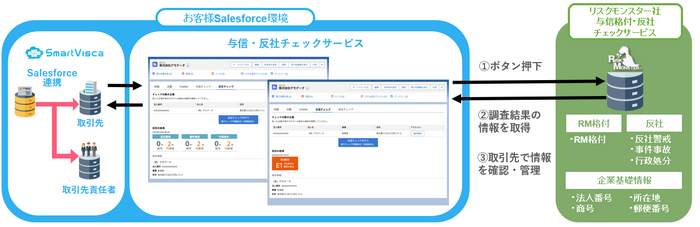 提供イメージ