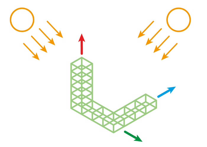 3次元的構造の太陽光発電方式のブロックを縦、横、高さ方向に拡張するイメージ図2