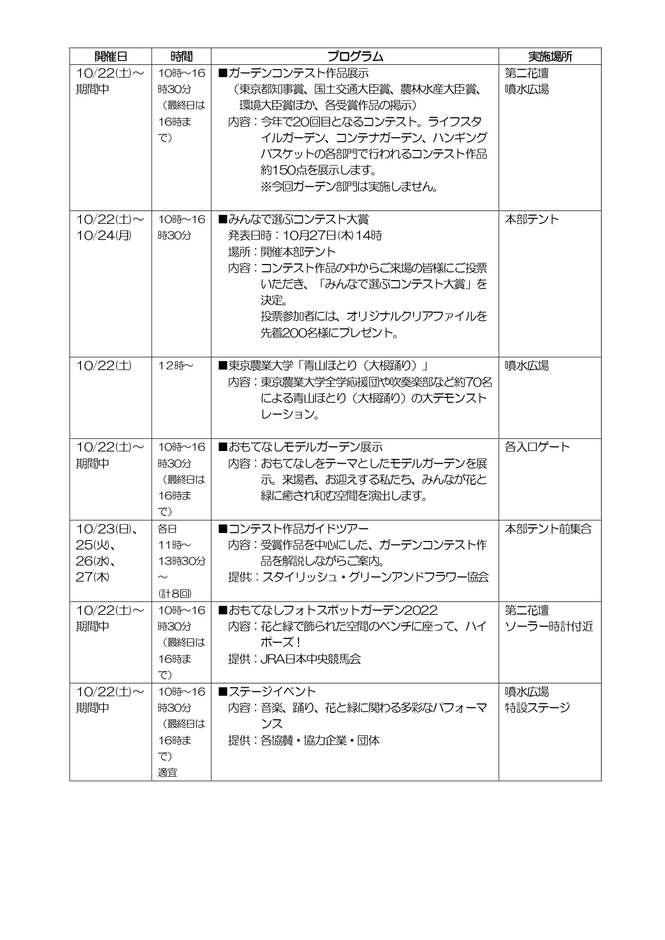 プログラム①
