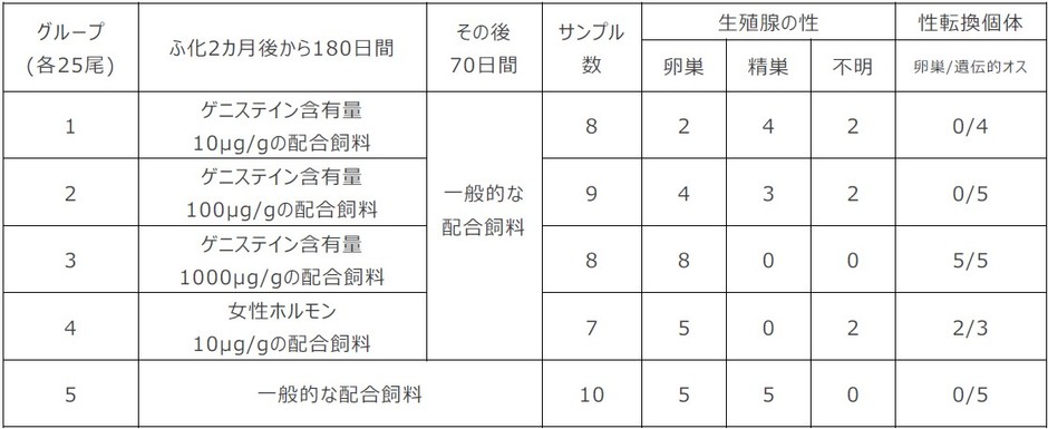 1μg/g マイクログラムパーグラム 1μgは百万分の1g